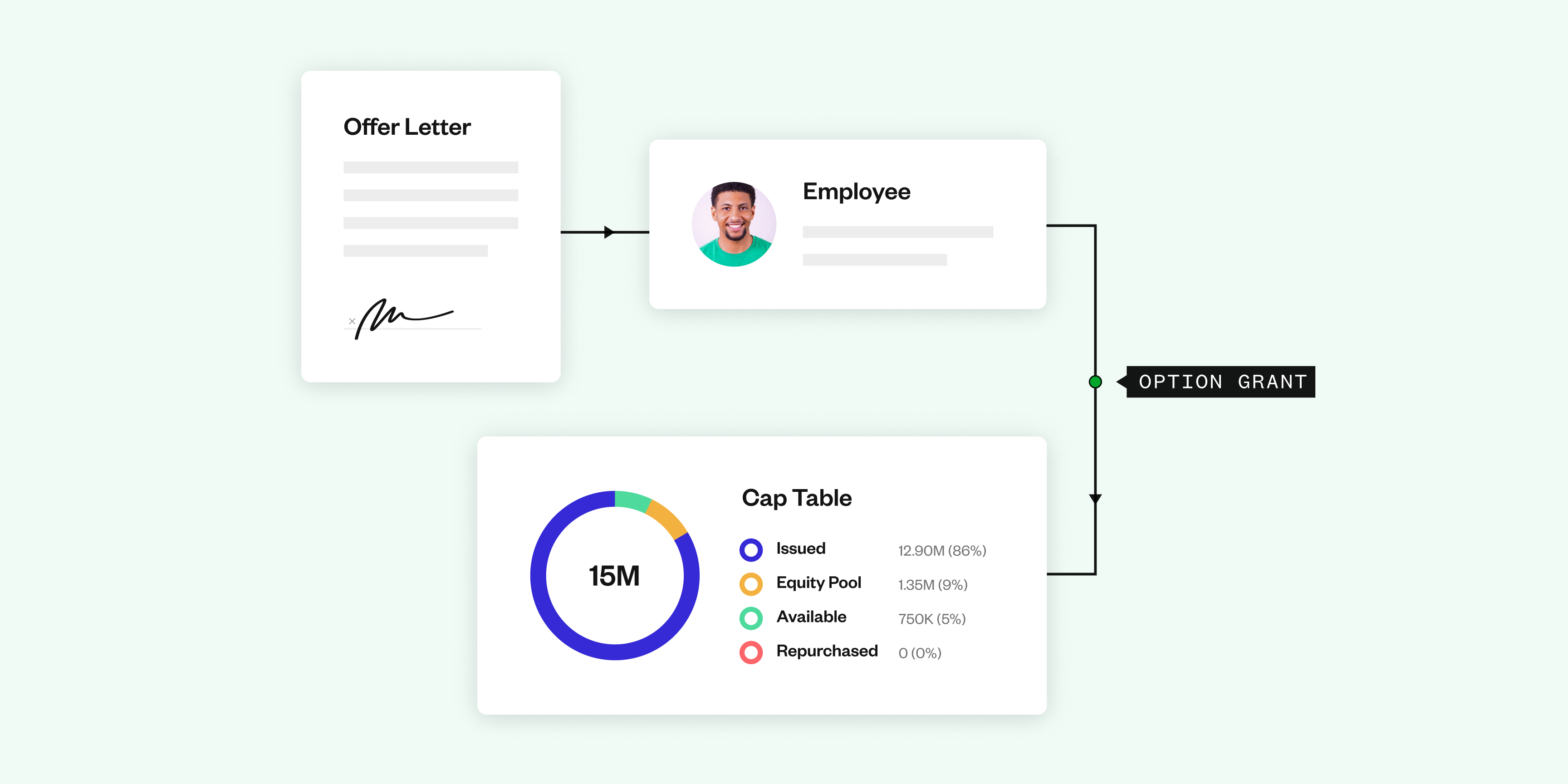 Announcing Stack Equity Management